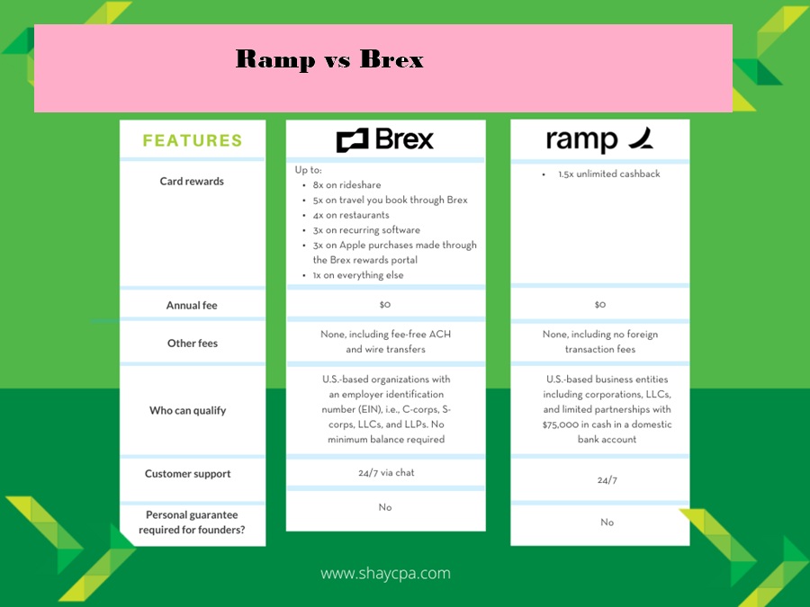 Ramp vs Brex
