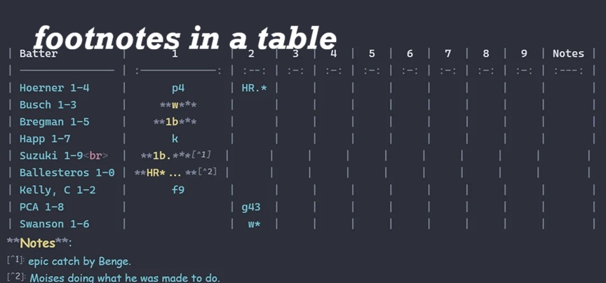 Footnotes in a Table